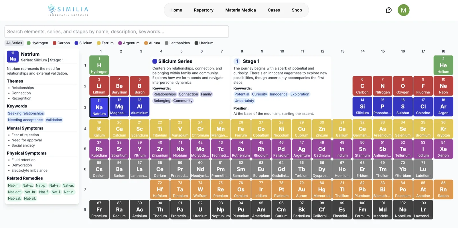 Interactive Periodic Table showing remedy connections